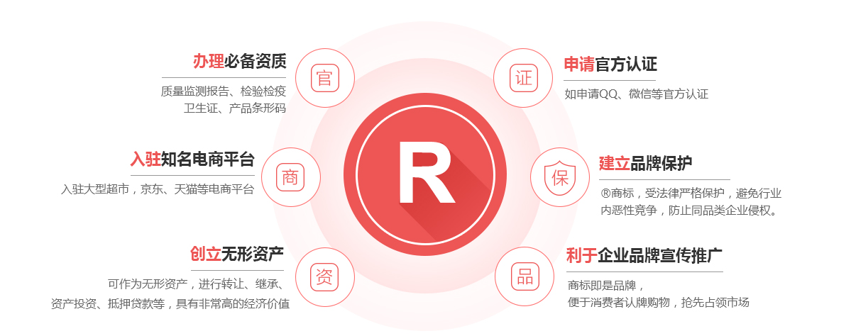 乡宁商标注册的作用